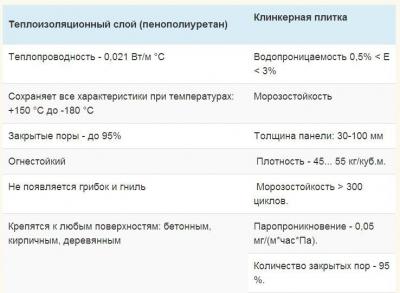 Цокольные термопанели — характеристики, цены, монтаж своими руками