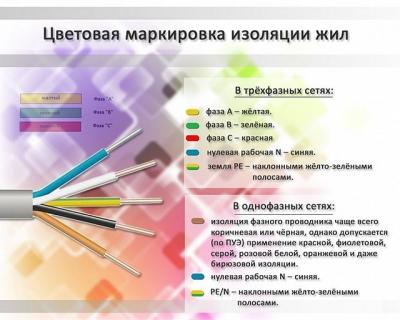 Электропроводка в доме своими руками: пошаговая схема в частном доме