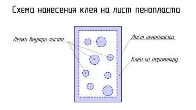 Способ утепления стен изнутри пенопластом: пошаговая инструкция по утеплению стен пенопластом своими руками