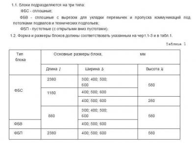 Фундамент для дома из ФБС — ленточный, столбчатый, плюсы и минусы, монтаж своими руками