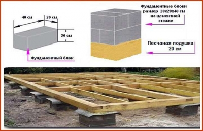 Фундамент для дома из ФБС — ленточный, столбчатый, плюсы и минусы, монтаж своими руками