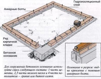 Теплица из поликарбоната своими руками: пошаговая инструкция, как сделать теплицу из поликарбоната