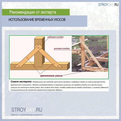 Теплица из поликарбоната своими руками: пошаговая инструкция, как сделать теплицу из поликарбоната