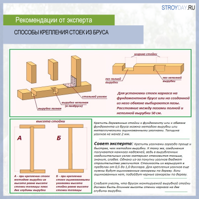 Теплица из поликарбоната своими руками: пошаговая инструкция, как сделать теплицу из поликарбоната