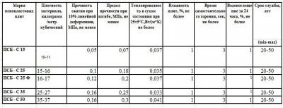 Способ утепления стен изнутри пенопластом: пошаговая инструкция по утеплению стен пенопластом своими руками