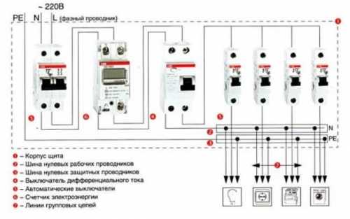 Как сделать электропроводку в частном доме