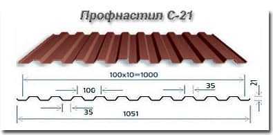Профнастил для кровли — Размеры