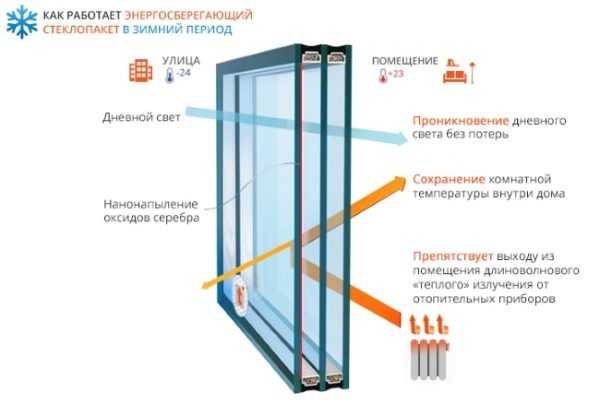 10 законных способов уменьшить счет за электроэнергию, которые должен знать каждый экономный хозяин