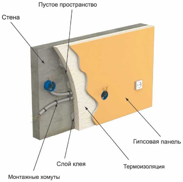 Монтаж скрытой электропроводки