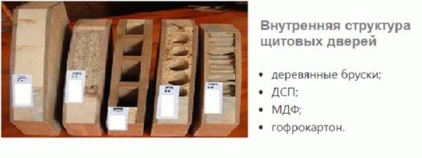 
			Двери из фанеры своими руками		