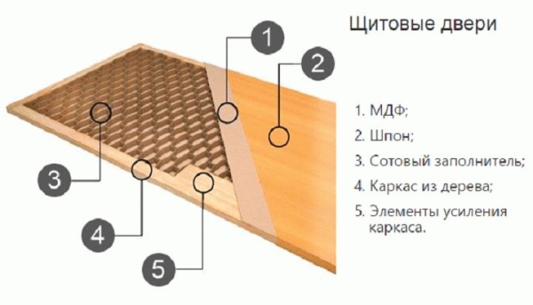 
			Двери из фанеры своими руками		