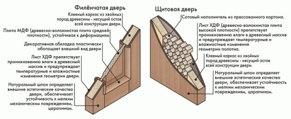 
			Двери из фанеры своими руками		