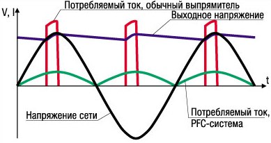 Как устроен компьютерный блок питания и как его запустить без компьютера