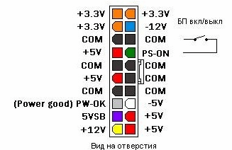 Как устроен компьютерный блок питания и как его запустить без компьютера