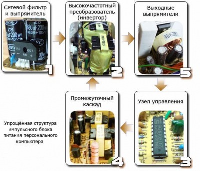 Как устроен компьютерный блок питания и как его запустить без компьютера
