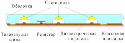 Неисправности светодиодных лент и методы их ремонта