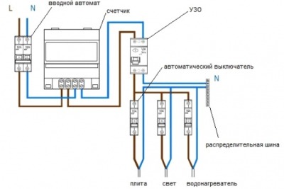 chto-vhodit-v-sovremennyj-elektroshhit-osnovnye-komplektujushhie-dlja-domashnih-elektroshhitov-87d58ad