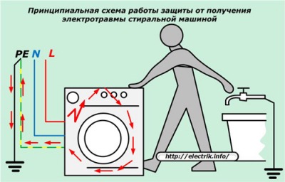 Как правильно заземлить стиральную машину