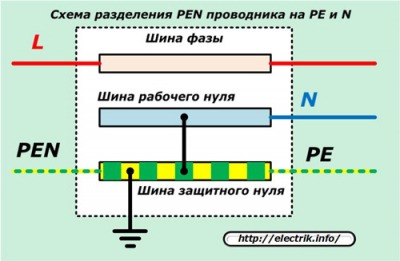 Как правильно заземлить стиральную машину