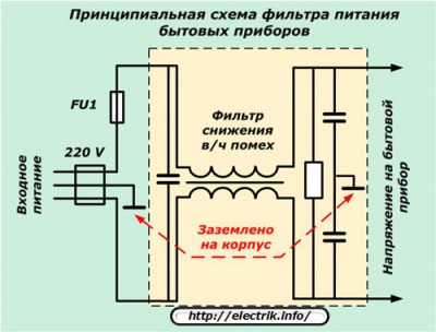 kak-pravilno-zazemlit-stiralnuju-mashinu-72849f1