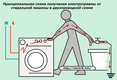 Как правильно заземлить стиральную машину