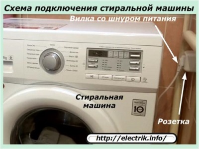 Как правильно заземлить стиральную машину