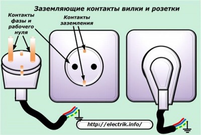 Как правильно заземлить стиральную машину