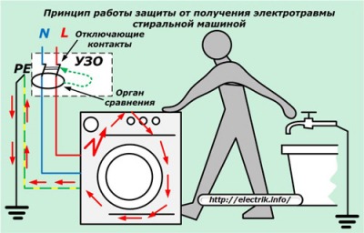 Как правильно заземлить стиральную машину
