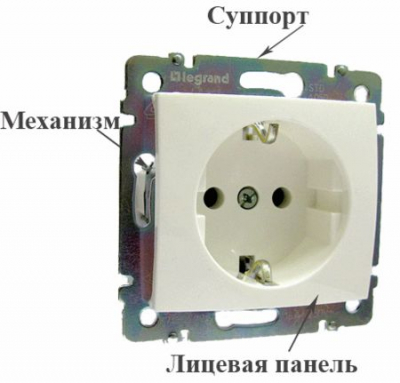 Как снять розетку со стены и разобрать её