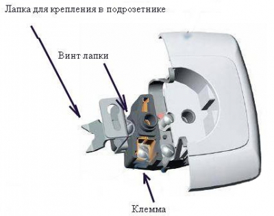 Как снять розетку со стены и разобрать её
