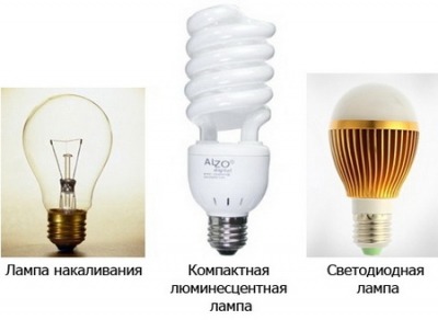 Как выбрать лампы и светильники для натяжных потолков