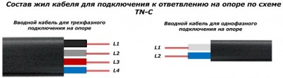Как выполнить ввод электроэнергии в частный дом