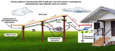 kak-vypolnit-vvod-elektroenergii-v-chastnyj-dom-eef9f99