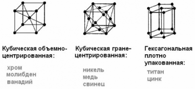 Мощность резистора: обозначение на схеме, как увеличить, что делать, если нет подходящего