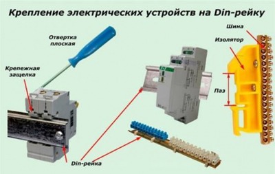 Особенности сборки современных электрощитов