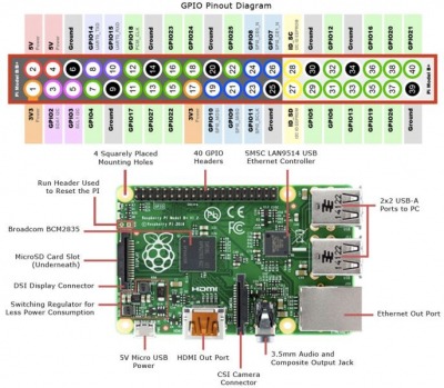 Отличия одноплатных компьютеров Orange pi и Raspberry pi, что купить?