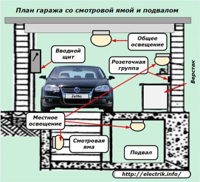 Схема электропроводки в гараже: особенности проектирования и монтажа