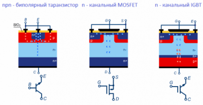 Силовые MOSFET и IGBT транзисторы, отличия и особенности их применения