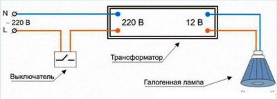 Современные светодиодные лампы: на что обратить внимание при выборе