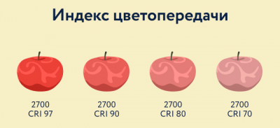 Современные светодиодные лампы: на что обратить внимание при выборе