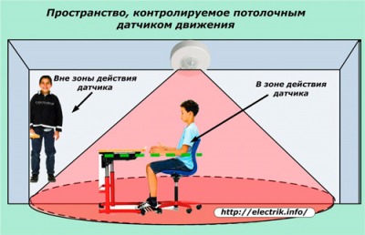 Типовые схемы подключения датчика движения для освещения