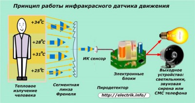 tipovye-shemy-podkljuchenija-datchika-dvizhenija-dlja-osveshhenija-50a1c71