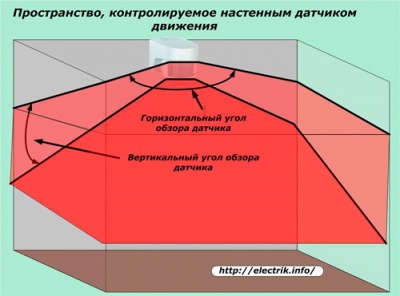 Типовые схемы подключения датчика движения для освещения