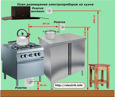 Высота установки для розеток и выключателей: как выбрать? Примеры в картинках
