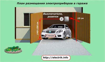 Высота установки для розеток и выключателей: как выбрать? Примеры в картинках