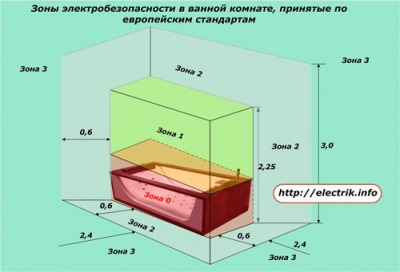 Высота установки для розеток и выключателей: как выбрать? Примеры в картинках