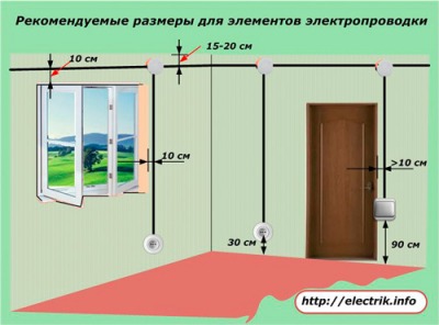 Высота установки для розеток и выключателей: как выбрать? Примеры в картинках