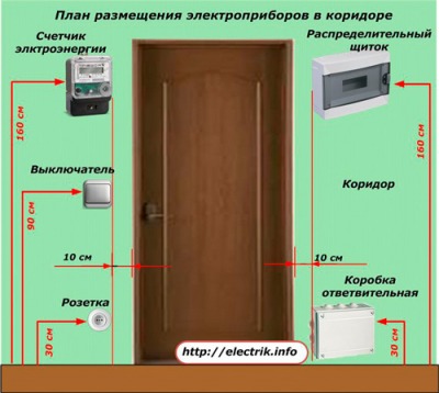 Высота установки для розеток и выключателей: как выбрать? Примеры в картинках