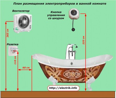 Высота установки для розеток и выключателей: как выбрать? Примеры в картинках