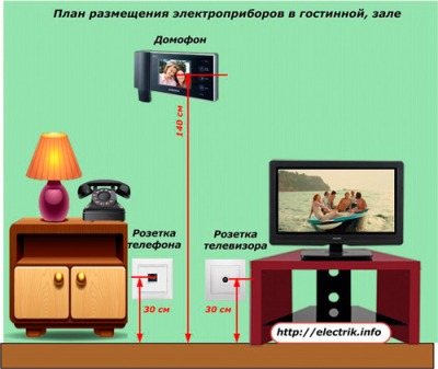 Высота установки для розеток и выключателей: как выбрать? Примеры в картинках